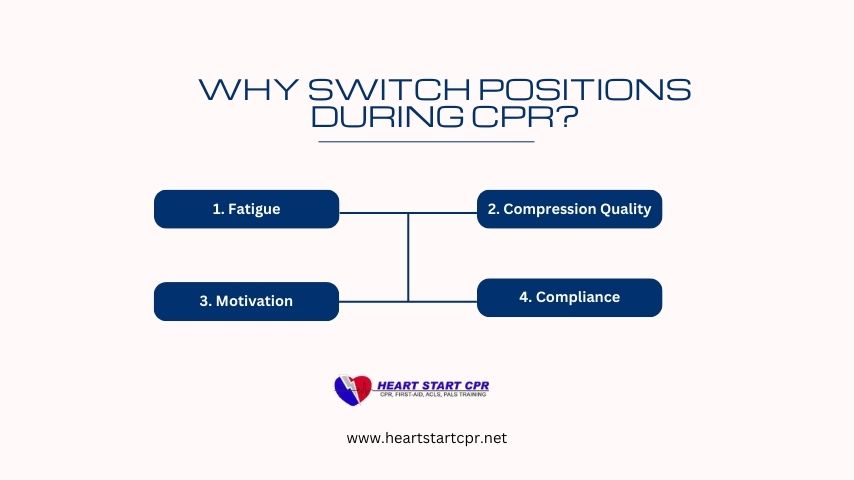 why switch positions during cpr